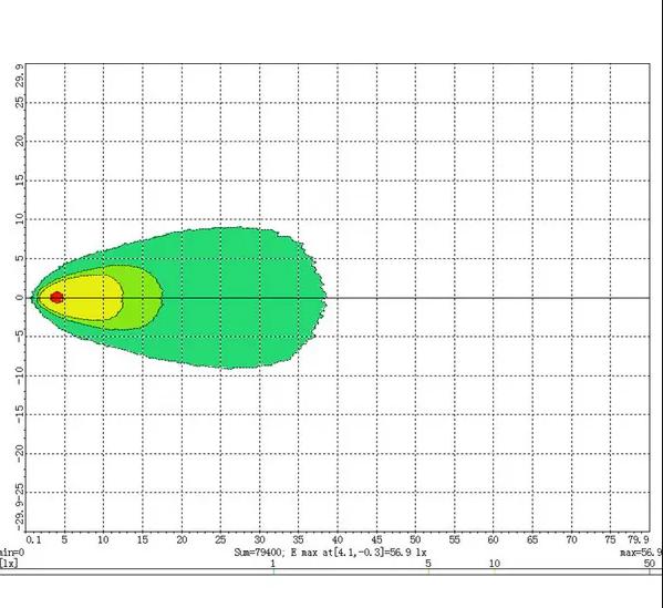 Kramp Arbejdslygte LED 4000 Lumen