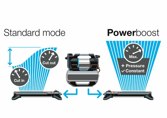 Gardena 5600 Silent Comfort Elektrisk Husvandværk