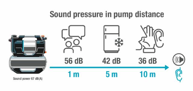 Gardena 5600 Silent Comfort Elektrisk Husvandværk