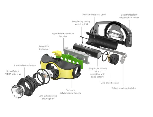 LedLenser iH5 Pandelampe